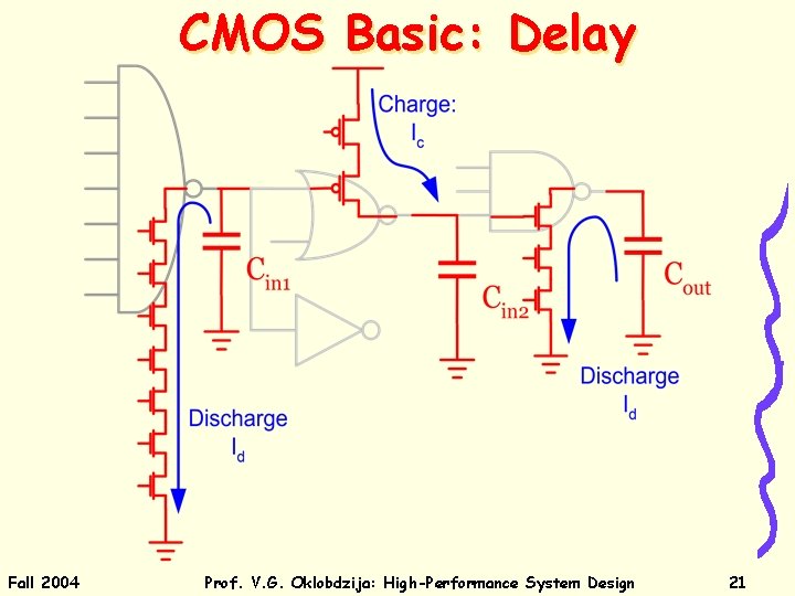CMOS Basic: Delay Fall 2004 Prof. V. G. Oklobdzija: High-Performance System Design 21 