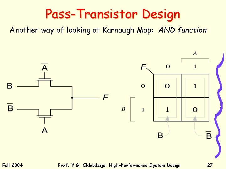 Pass-Transistor Design Another way of looking at Karnaugh Map: AND function Fall 2004 Prof.