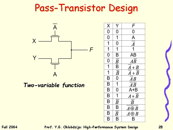 Pass-Transistor Design Two-variable function Fall 2004 Prof. V. G. Oklobdzija: High-Performance System Design 28