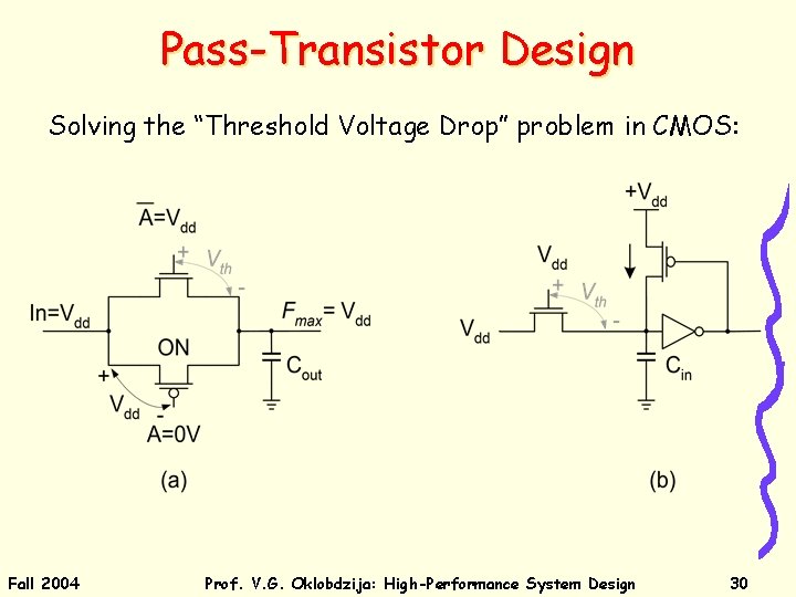 Pass-Transistor Design Solving the “Threshold Voltage Drop” problem in CMOS: Fall 2004 Prof. V.
