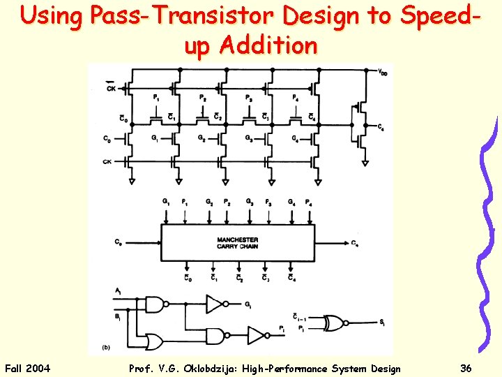 Using Pass-Transistor Design to Speedup Addition Fall 2004 Prof. V. G. Oklobdzija: High-Performance System