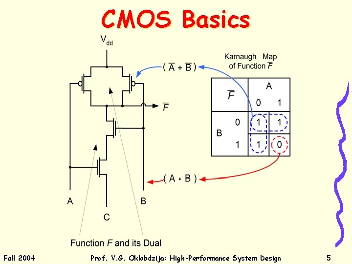 CMOS Basics Fall 2004 Prof. V. G. Oklobdzija: High-Performance System Design 5 