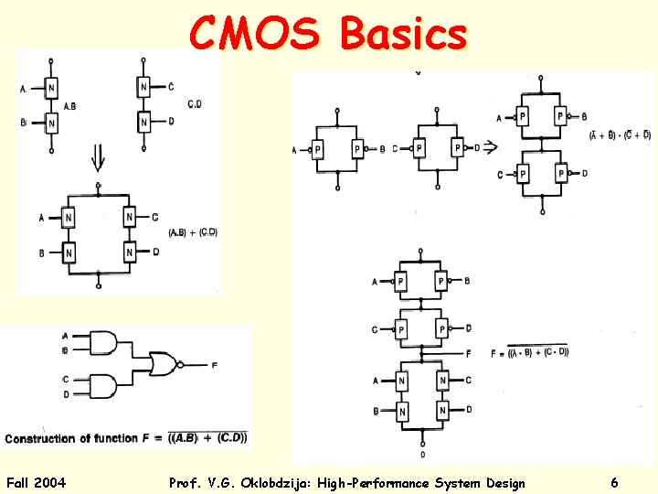 CMOS Basics Fall 2004 Prof. V. G. Oklobdzija: High-Performance System Design 6 