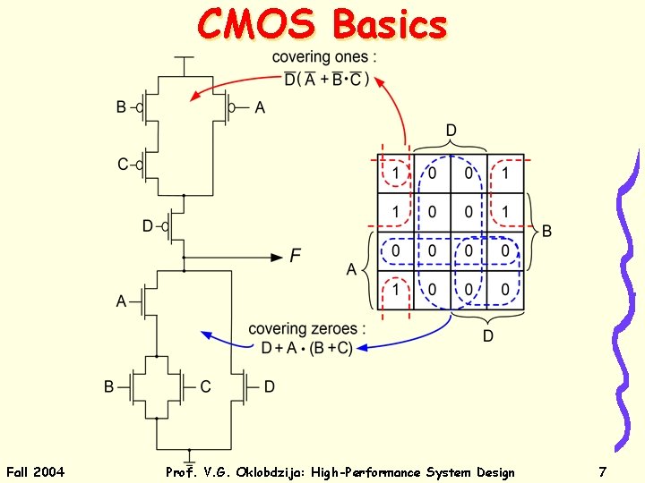 CMOS Basics Fall 2004 Prof. V. G. Oklobdzija: High-Performance System Design 7 