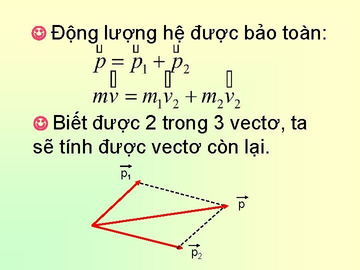  Động lượng hệ được bảo toàn: Biết được 2 trong 3 vectơ, ta