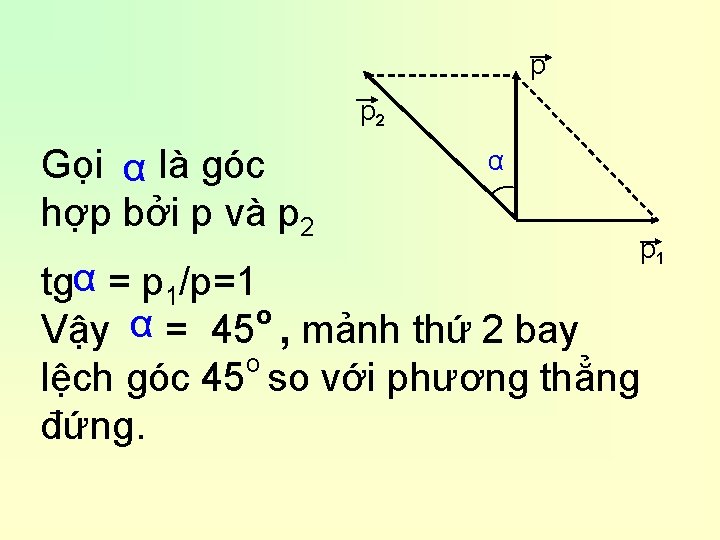 p p 2 α ( Gọi α là góc hợp bởi p và p