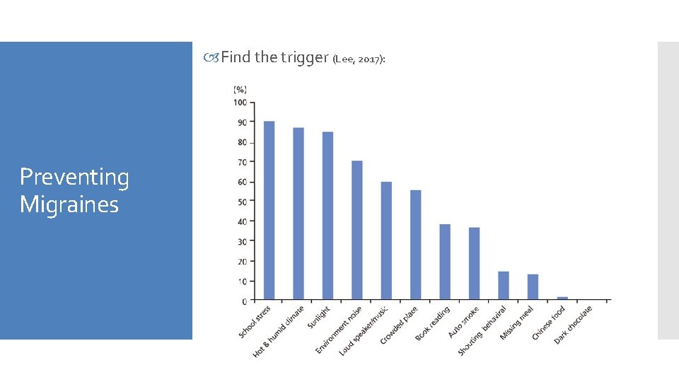  Find the trigger (Lee, 2017): Preventing Migraines 