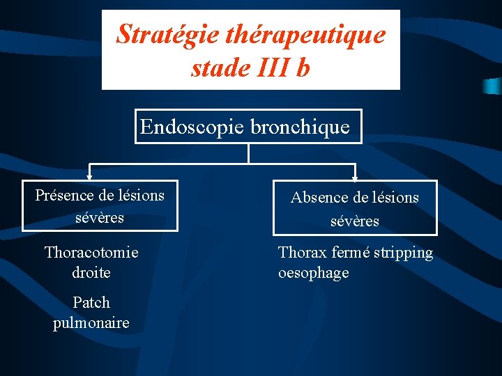 Stratégie thérapeutique stade III b Endoscopie bronchique Présence de lésions sévères Thoracotomie droite Patch