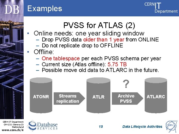 Examples PVSS for ATLAS (2) • Online needs: one year sliding window – Drop