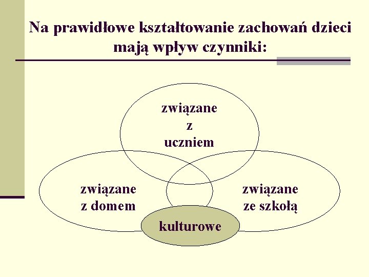 Na prawidłowe kształtowanie zachowań dzieci mają wpływ czynniki: związane z uczniem związane z domem