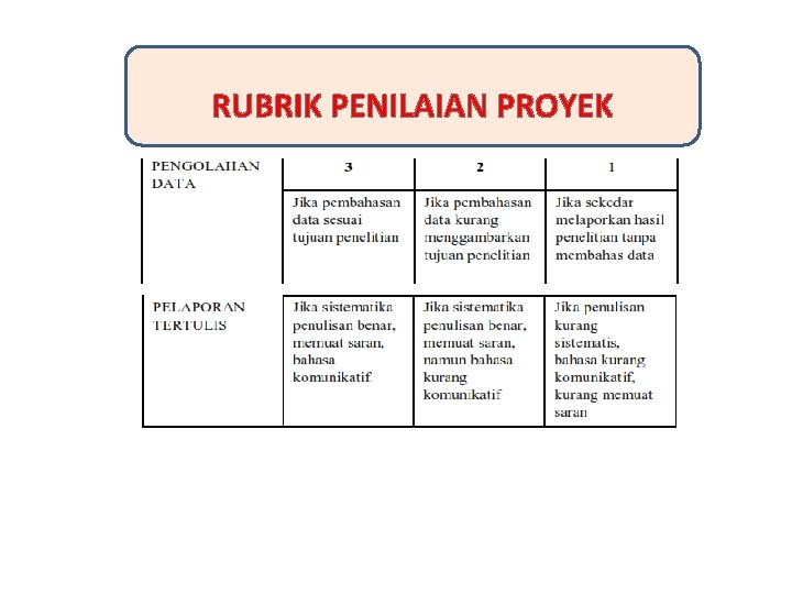 RUBRIK PENILAIAN PROYEK 