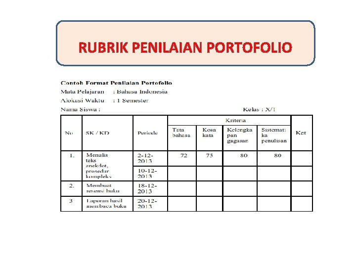 RUBRIK PENILAIAN PORTOFOLIO 
