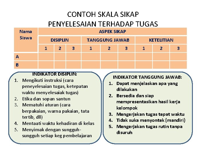 CONTOH SKALA SIKAP PENYELESAIAN TERHADAP TUGAS Nama Siswa ASPEK SIKAP DISIPLIN 1 2 TANGGUNG