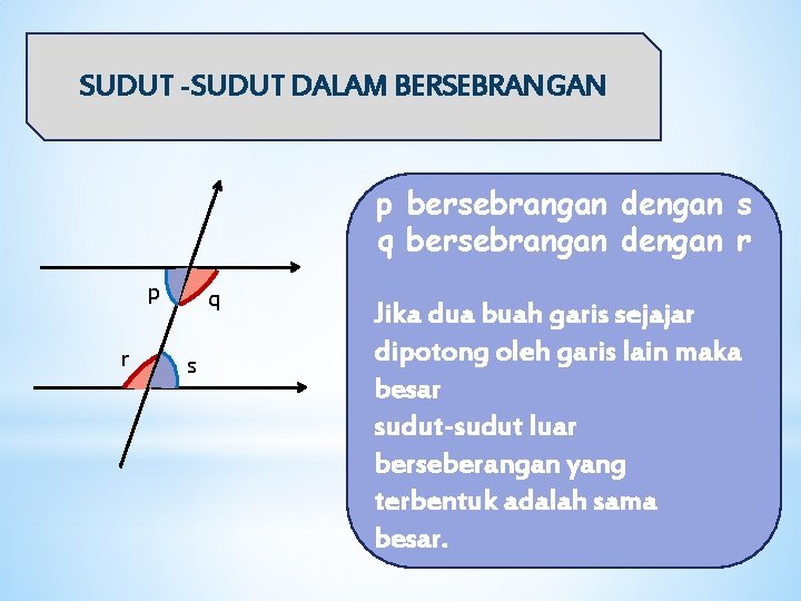 SUDUT -SUDUT DALAM BERSEBRANGAN p bersebrangan dengan s q bersebrangan dengan r p r