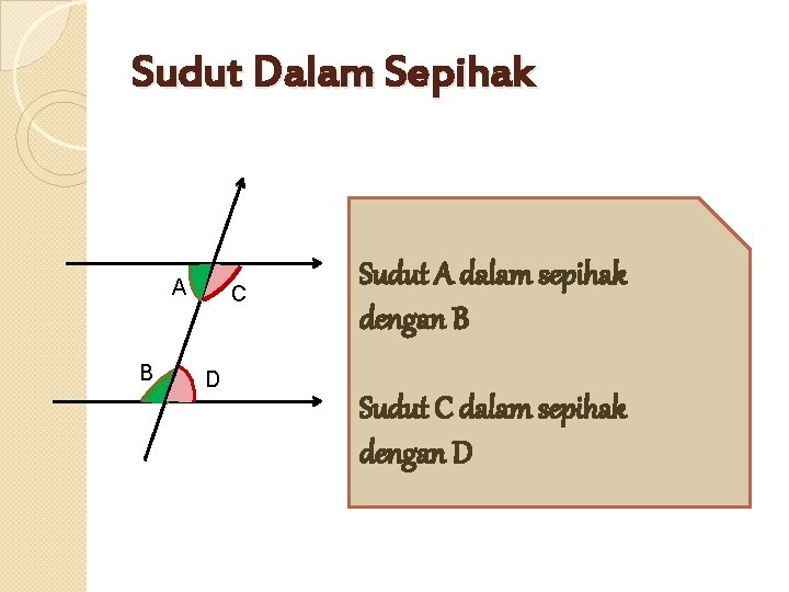 Sudut Dalam Sepihak A B C Sudut A dalam sepihak dengan B D Sudut