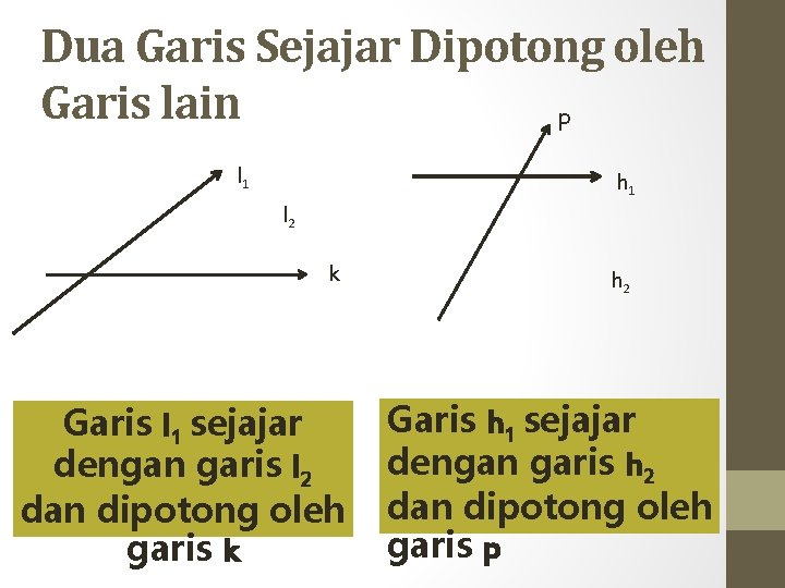 Dua Garis Sejajar Dipotong oleh Garis lain p l 1 h 1 l 2