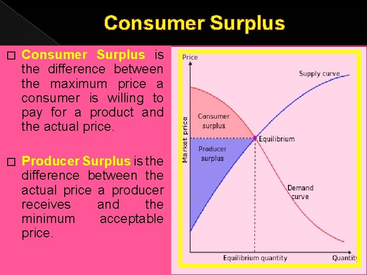 Consumer Surplus � Consumer Surplus is the difference between the maximum price a consumer