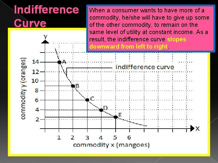 Indifference Curve When a consumer wants to have more of a commodity, he/she will