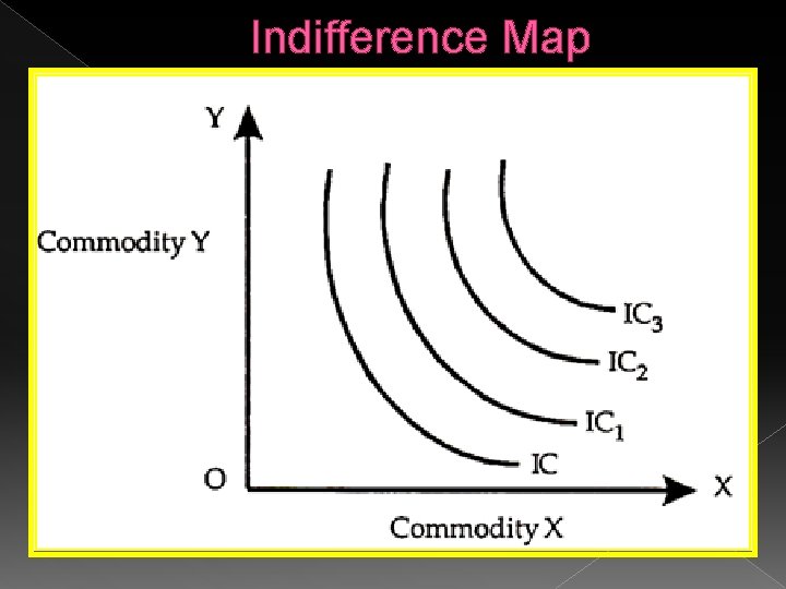 Indifference Map 