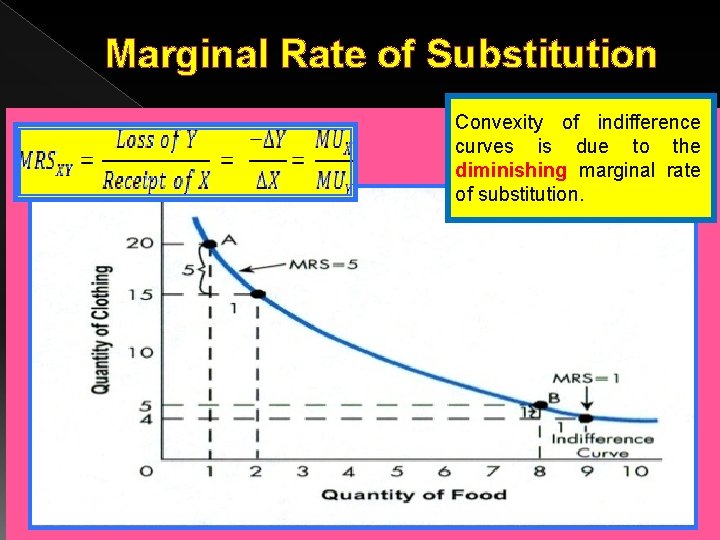 Marginal Rate of Substitution Convexity of indifference curves is due to the diminishing marginal