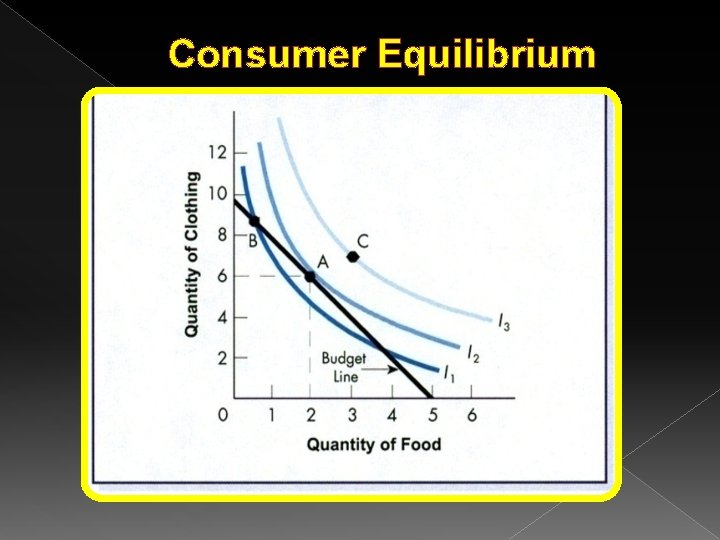 Consumer Equilibrium Consumer Equilibrium
