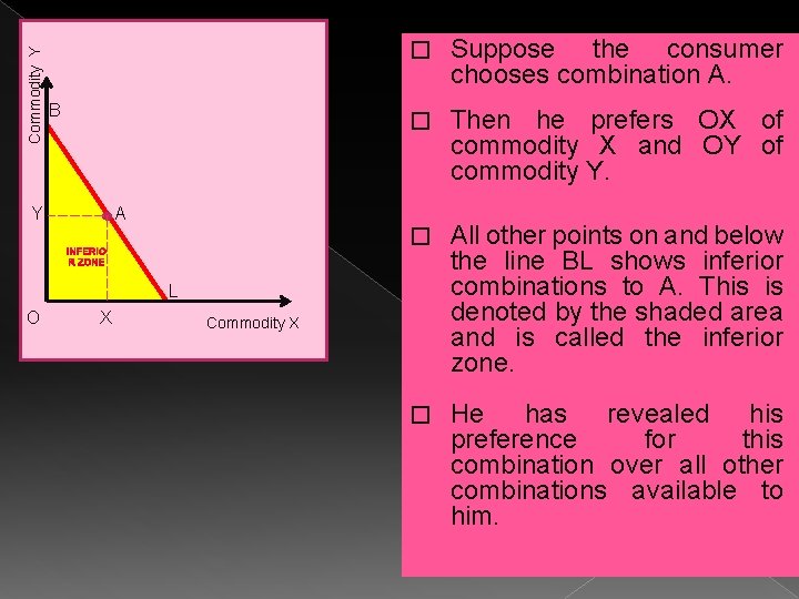 Commodity Y B � Suppose the consumer chooses combination A. � Then he prefers