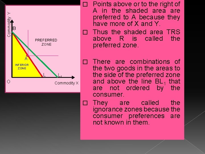 Points above or to the right of A in the shaded area are preferred Points above or to the right of A in the shaded area are preferred