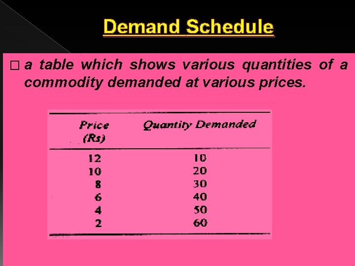 Demand Schedule � a table which shows various quantities of a commodity demanded at