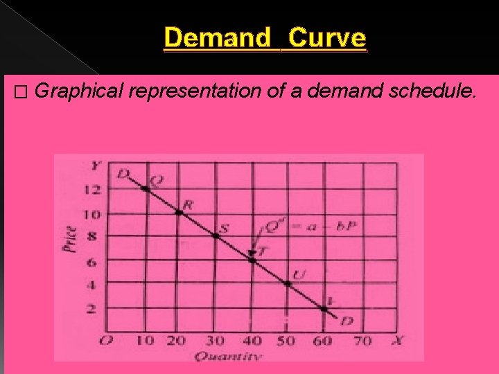 Demand Curve � Graphical representation of a demand schedule. 