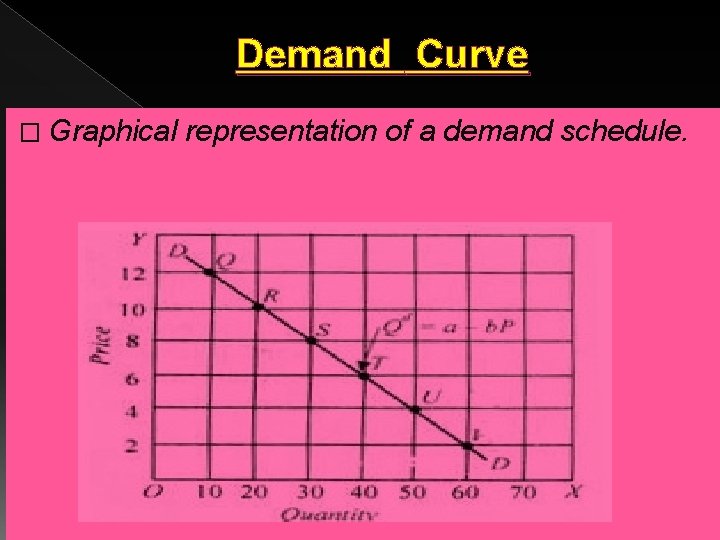 Demand Curve � Graphical representation of a demand schedule. Demand Curve � Graphical representation of a demand schedule.