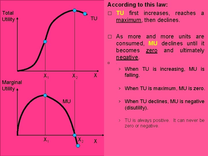 Total Utility TU According to this law: � TU first increases, reaches a maximum,