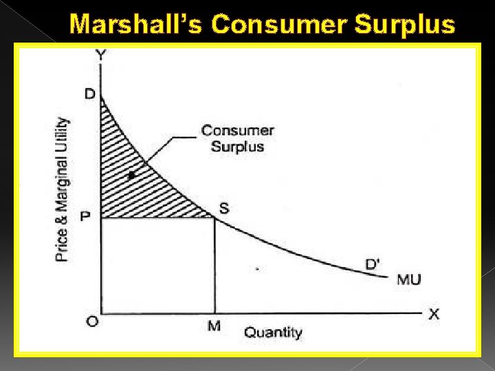 Marshall’s Consumer Surplus Marshall’s Consumer Surplus