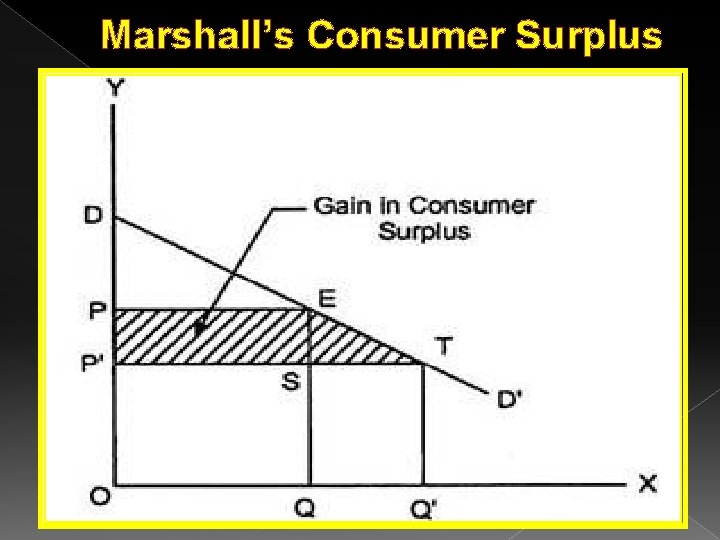 Marshall’s Consumer Surplus Marshall’s Consumer Surplus