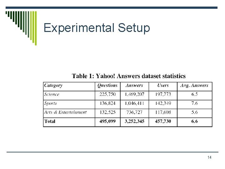 Experimental Setup 14 