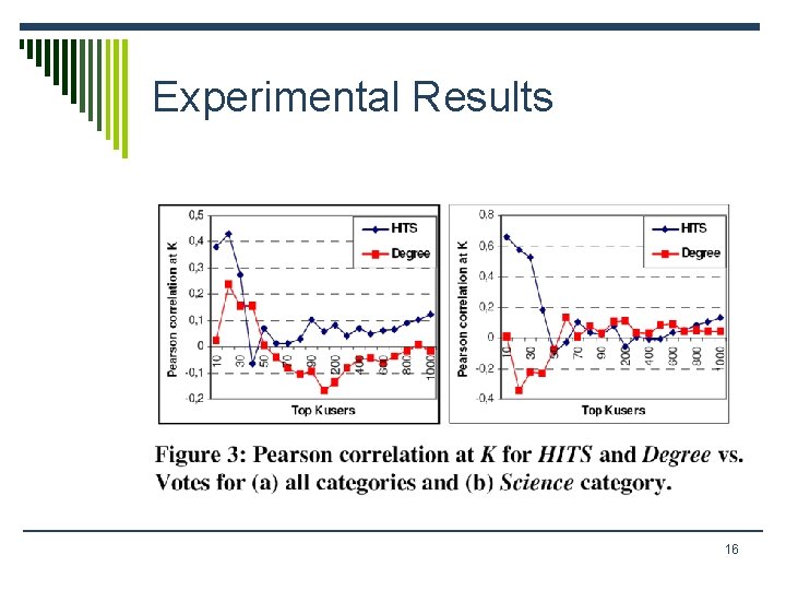 Experimental Results 16 