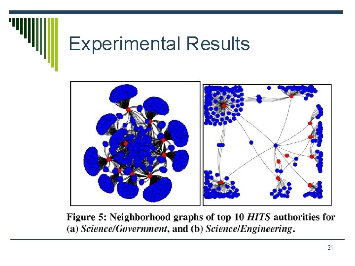 Experimental Results 21 