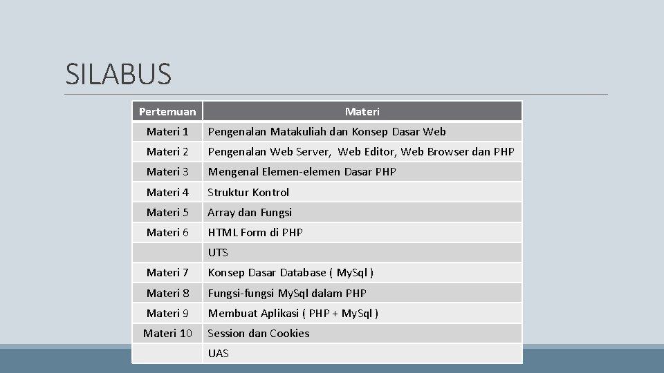 SILABUS Pertemuan Materi 1 Pengenalan Matakuliah dan Konsep Dasar Web Materi 2 Pengenalan Web