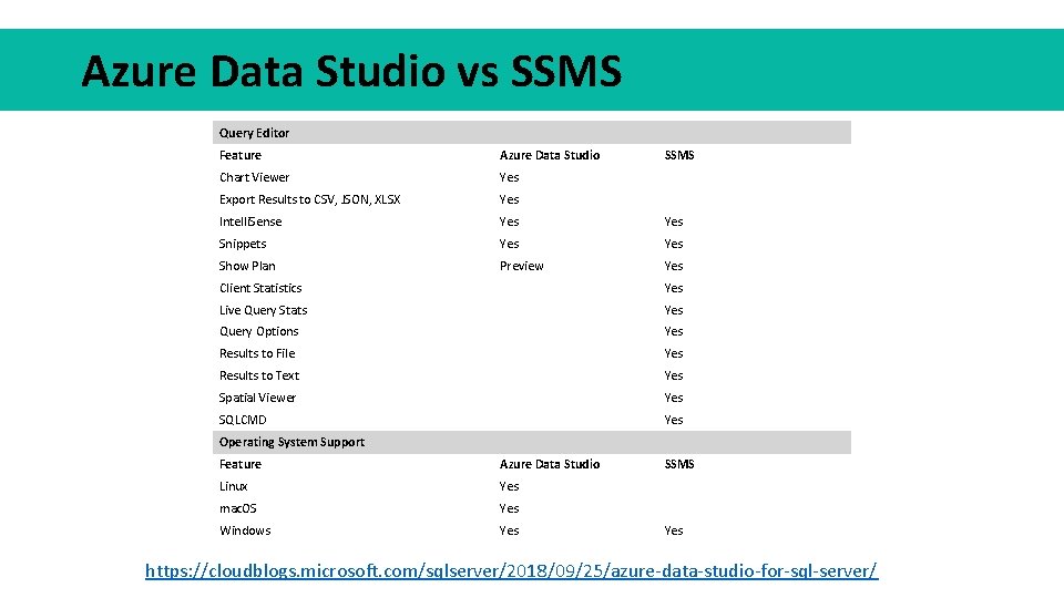 Azure Data Studio vs SSMS Query Editor Feature Azure Data Studio SSMS Chart Viewer