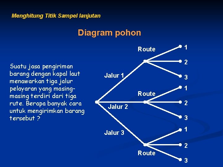 Menghitung Titik Sampel lanjutan Diagram pohon Route Suatu jasa pengiriman barang dengan kapal laut