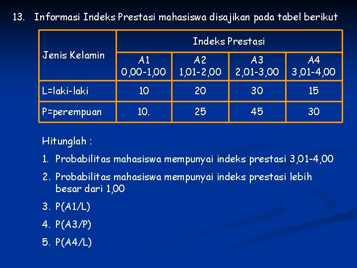 13. Informasi Indeks Prestasi mahasiswa disajikan pada tabel berikut Jenis Kelamin Indeks Prestasi A