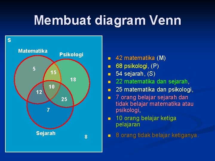 Membuat diagram Venn S Matematika Psikologi n n 5 15 n 18 12 n