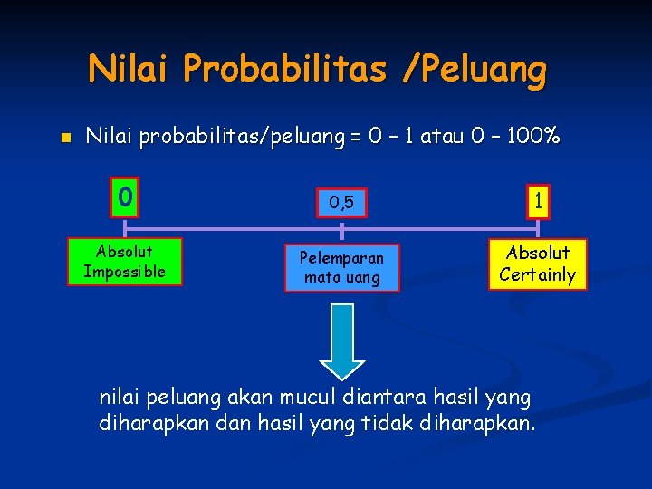 Nilai Probabilitas /Peluang n Nilai probabilitas/peluang = 0 – 1 atau 0 – 100%