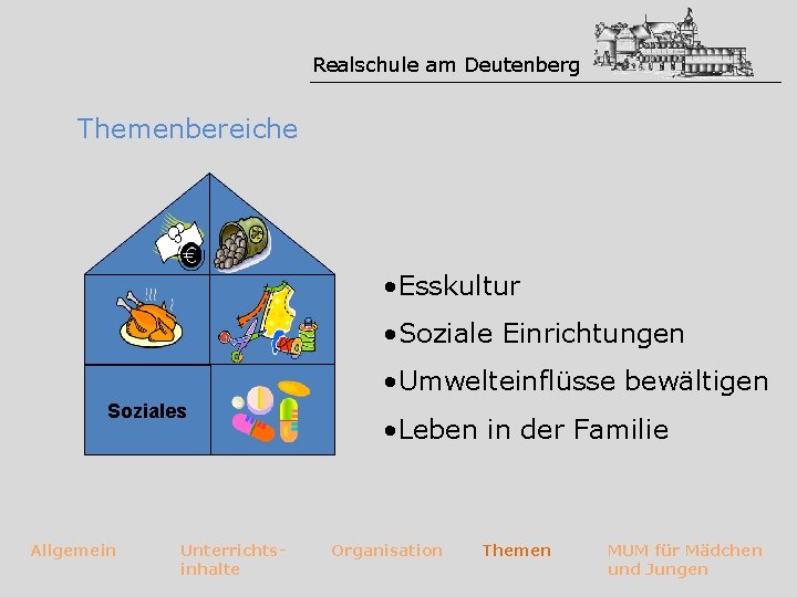 Realschule am Deutenberg Themenbereiche • Esskultur • Soziale Einrichtungen • Umwelteinflüsse bewältigen Soziales Allgemein