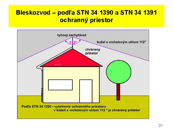 Bleskozvod – podľa STN 34 1390 a STN 34 1391 ochranný priestor 21 