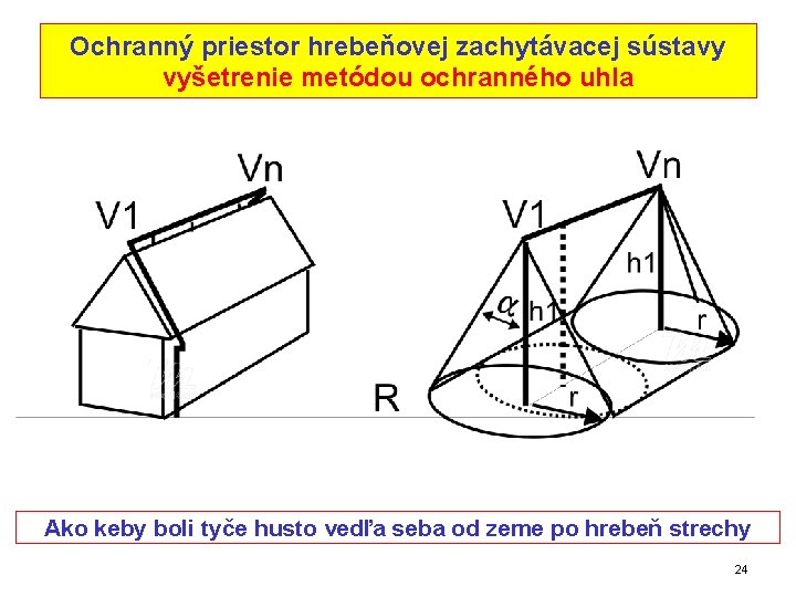 Ochranný priestor hrebeňovej zachytávacej sústavy vyšetrenie metódou ochranného uhla Ako keby boli tyče husto