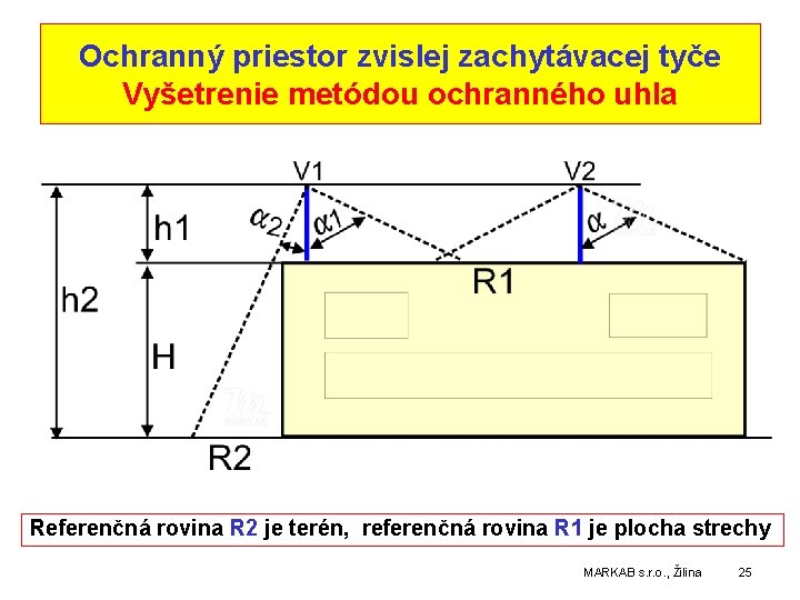 Ochranný priestor zvislej zachytávacej tyče Vyšetrenie metódou ochranného uhla Referenčná rovina R 2 je