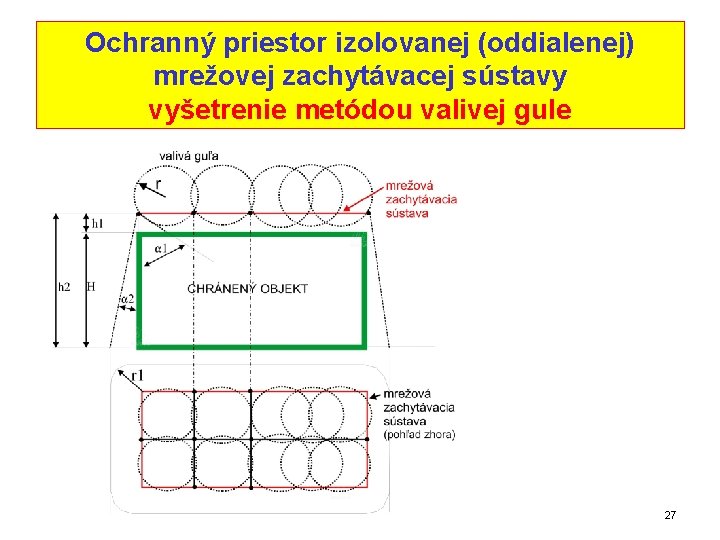 Ochranný priestor izolovanej (oddialenej) mrežovej zachytávacej sústavy vyšetrenie metódou valivej gule 27 Ochranný priestor izolovanej (oddialenej) mrežovej zachytávacej sústavy vyšetrenie metódou valivej gule 27