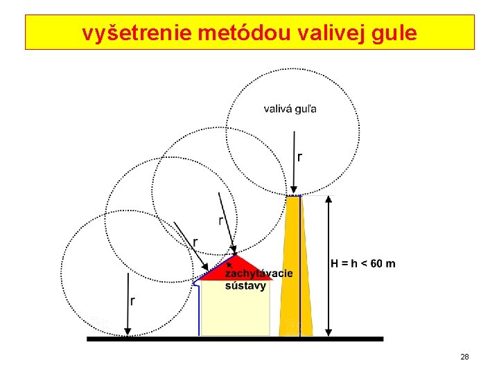 vyšetrenie metódou valivej gule 28 