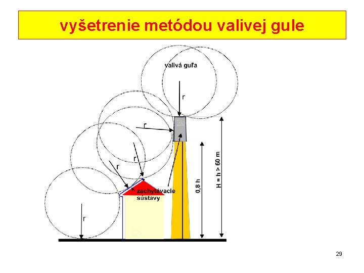 vyšetrenie metódou valivej gule 29 