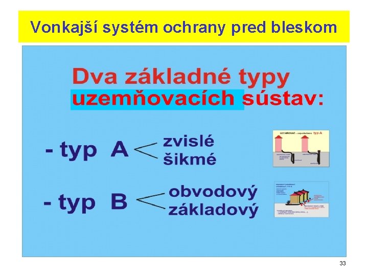 Vonkajší systém ochrany pred bleskom 33 